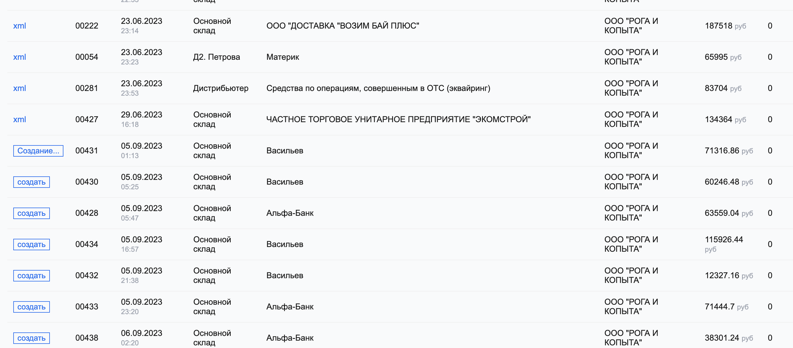 Процесс обработки