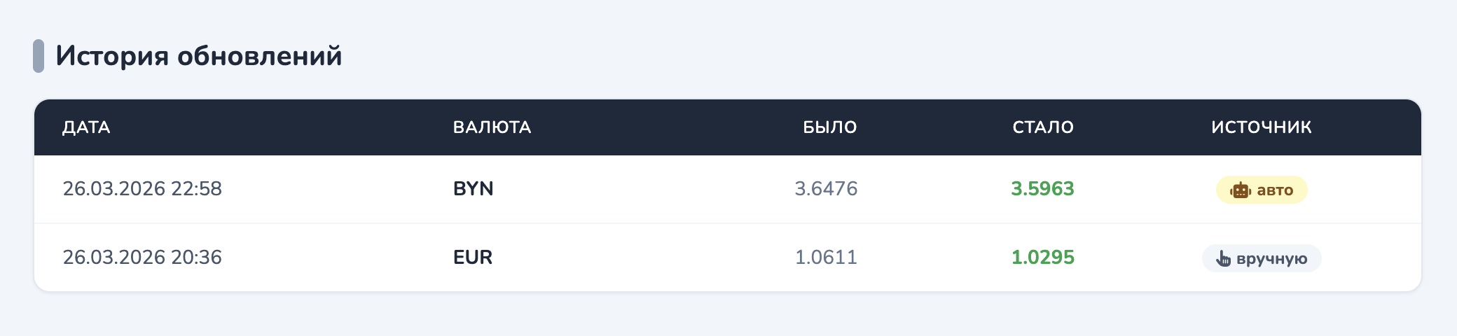 История обновлений